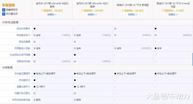宝马X5新增入门版本售价直降15万，奥迪Q7：我脑壳疼……