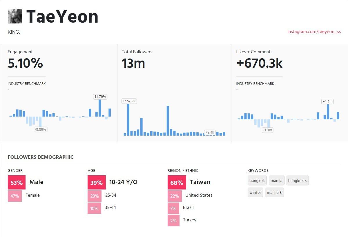 网红的高人气都是假的? 揪出“买榜”僵尸粉, 有25%以下都是真本事