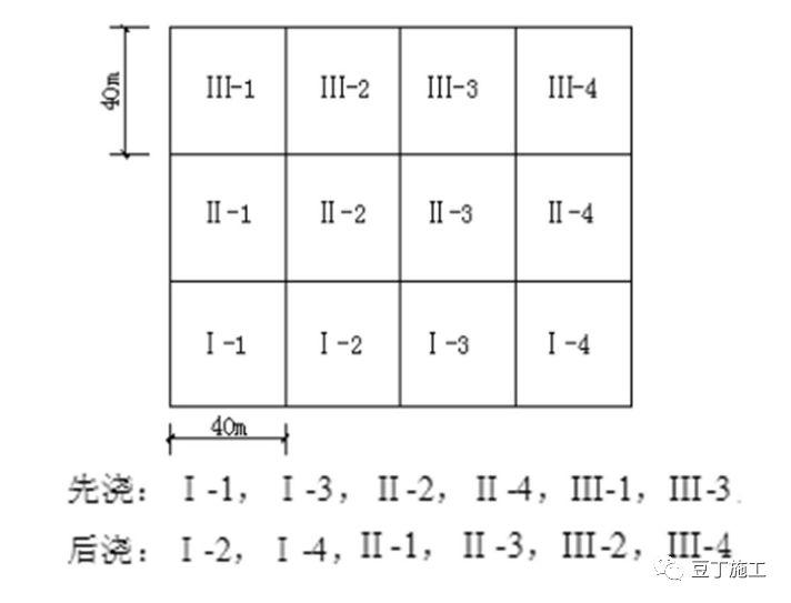 跳倉法施工倉塊分成多大合適？澆筑混凝土間隔多長時間？