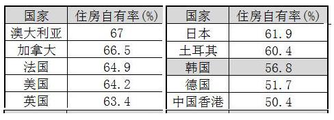楼市观察｜盘点公寓租赁业的前世今生，中国长租公寓时代起航
