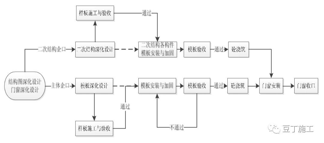 建筑外门窗企口这样施工，结构形成挡水台，物理上避免了渗漏隐患