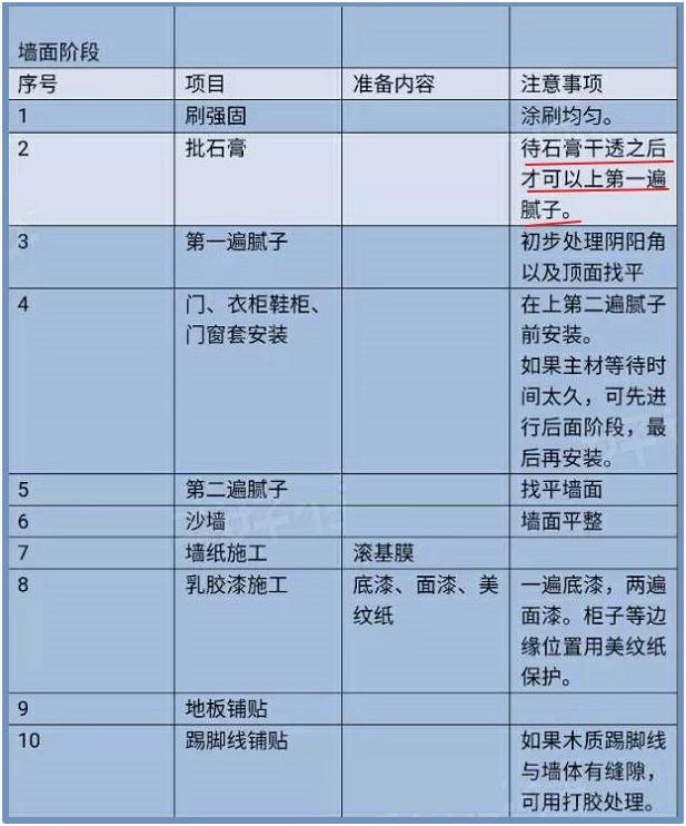 新房照这44步装，60天完工不是梦！老师傅都对这个流程赞叹不已！