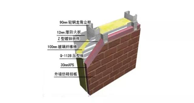 同样都是轻钢别墅，为什么会有价高价低的现象?
