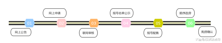 速看! 拼房帝整理2019最新共有产权房50000套信息!