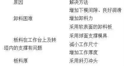 18条值得冲压人士重视的生产经验！