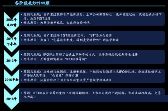 壳资源概念股连续疯涨，创业板借壳破冰妖股横出