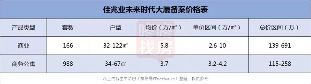 大运新城公寓开盘遇冷：1小时结束选房，最终去化不到2成