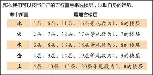 注意了！注意了！选楼层也有讲究，快来看看选对没有！