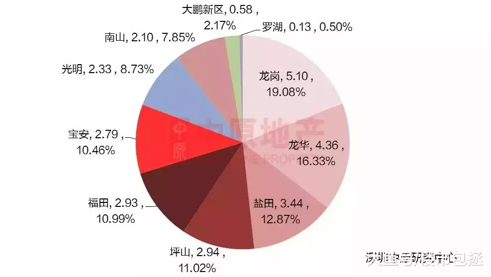太惨了！深圳“银十”成交不足2700套，有新盘仅卖出15套...