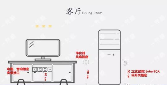 年薪百萬設計師：全屋開關插座（數量+布局+高度），堪稱裝修模板