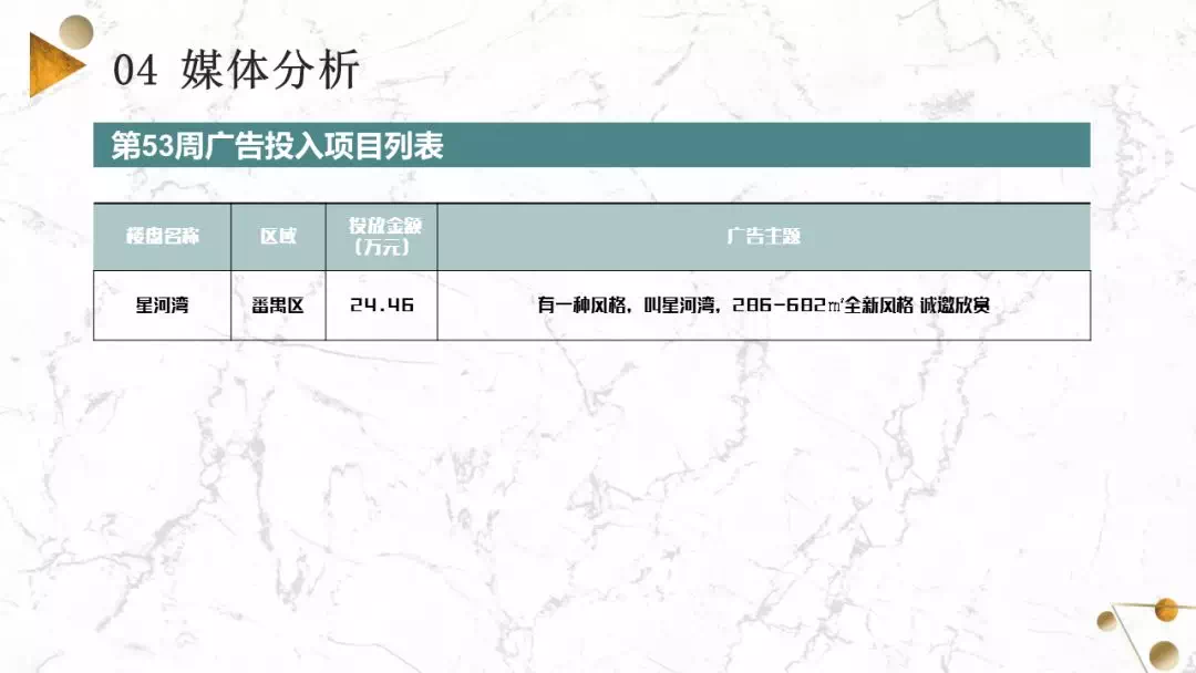 大批新货杀到! 供应猛增288%! 天河、海珠等多区却卖断了?