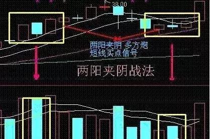 散户牢记：六大短线买入法！尤其是第三种，3个交易日至少5%空间