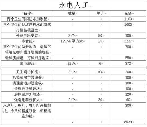 3个月搞定装修！129㎡花费13万！装修性价比超高（附装修明细单）