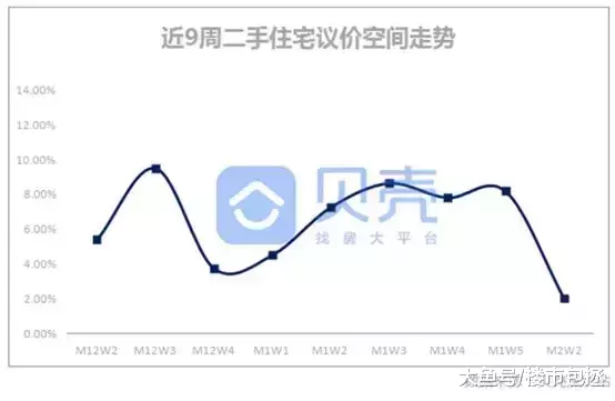 2019，深圳豪宅率先告急了！