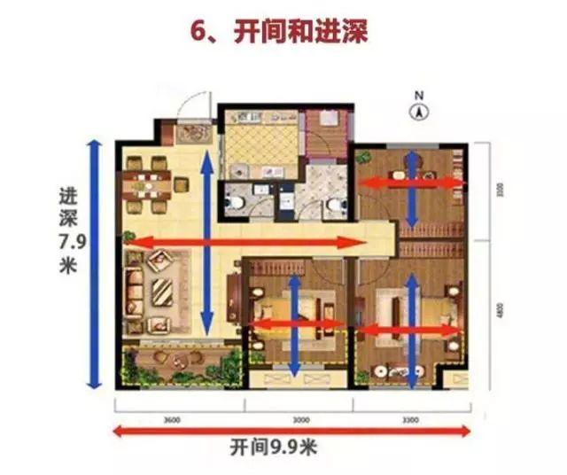 新手买房时要知道的常识，教你看户型！