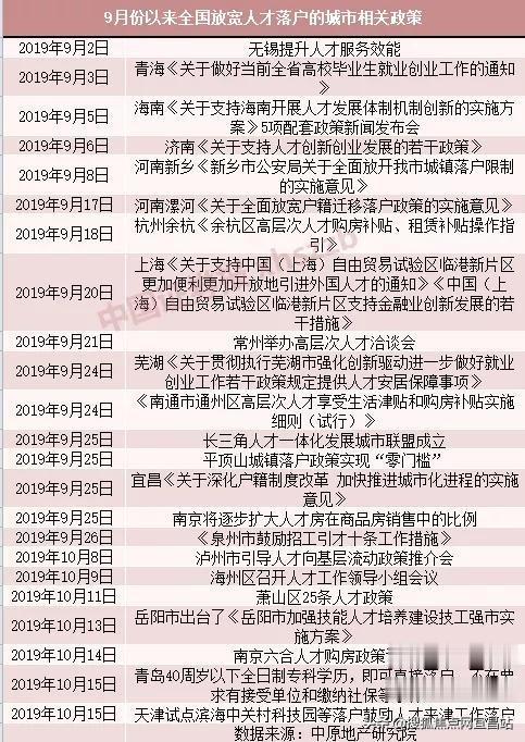 2019尾声，如何布局2020收获房产红利？