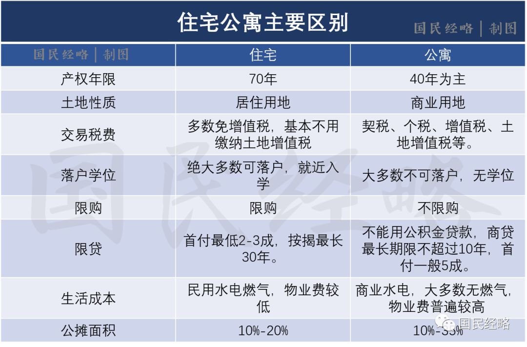 最严禁令来了！再说一次，不要乱买房子