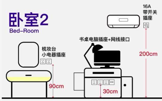 一个不能少！30年设计师整理全屋60个必装开关插座，堪比教科书！