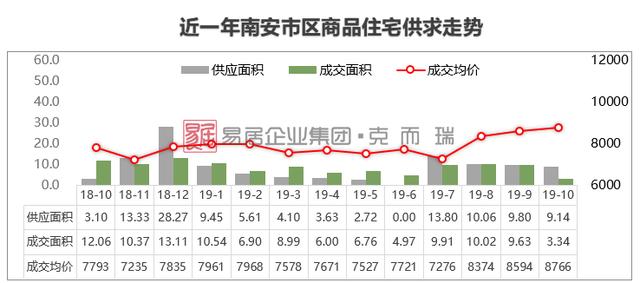 福建重点城市房价地图：哪里的房价在逆势上涨？