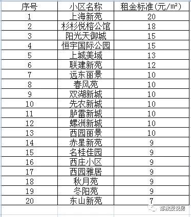 福州2019年4月96户公租房交房，今年租金标准是多少？