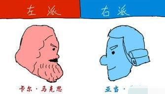 左派、右派、左翼、右翼，指的是什么？