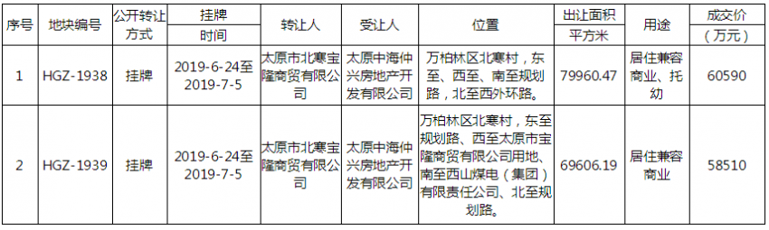总价11.91亿！中海又摘北寒村223.9亩城改地块