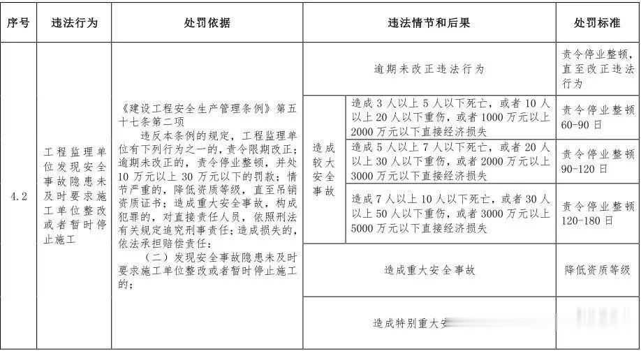 第一建闻 | 住房和城乡建设部：这些违法违规行为将受到处罚