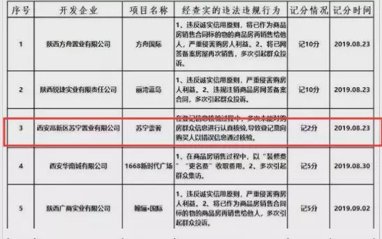 维权裁员降薪被央视点名的万科 能让西安百姓安居乐业吗？