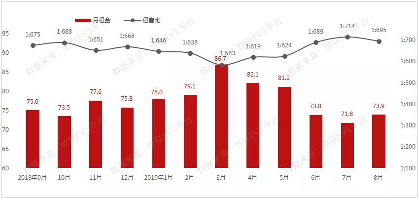 新盘供速下降，成交量跌价涨，深圳楼市有望回温？