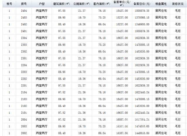 时隔三年再开盘！包河限价盘备案信息出炉