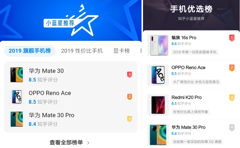 全球人气手机Reno Ace霸榜国内外，知乎小蓝星年度榜单重磅推荐！