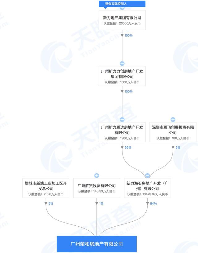 投资196亿！新力正式入主新墩南安村项目，新塘又将迎来豪宅