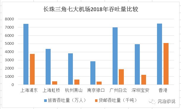 珠三角比长三角强在哪里？