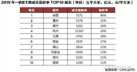 悲剧！太原盖房成本涨涨涨！开发商赔钱卖房可能吗？