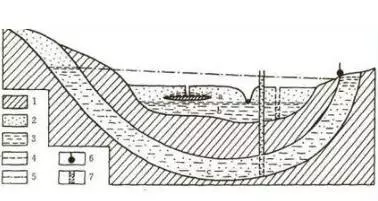 地下水基础知识，这里说的比较全面