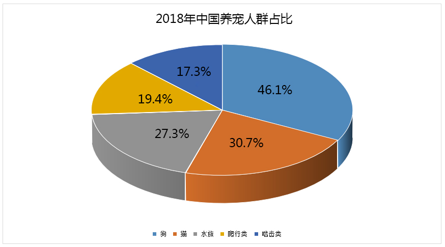 狗往食盆里撒尿是嫌弃食物不好吃？有可能它焦虑了
