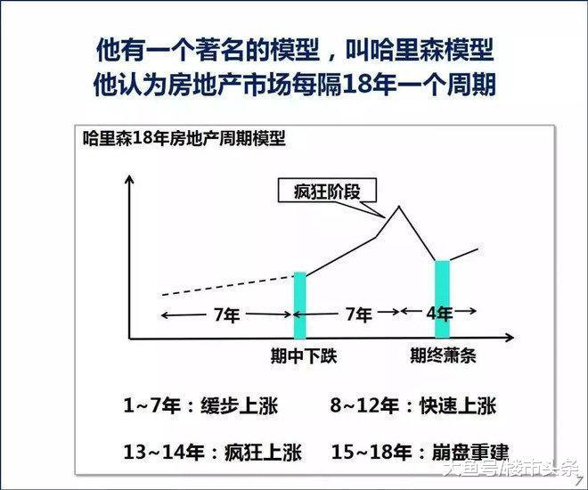 15年第一次! 宁损3600万定金也要弃购, 香港购房者在恐慌什么?