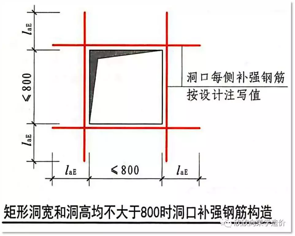 墻洞加筋如何計算?