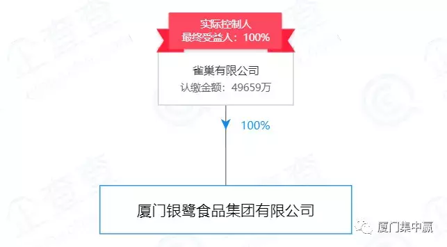福建名企銀鷺已被雀巢100%收購！它到底經歷了什么？
