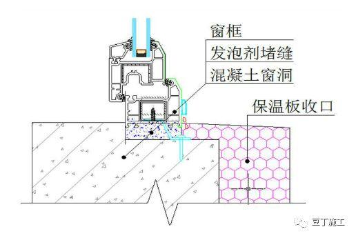建筑外门窗企口这样施工，结构形成挡水台，物理上避免了渗漏隐患