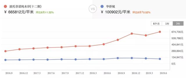 佛山CBD顶豪来了！粉墙黛瓦江南风！没有300万，这别墅看不了