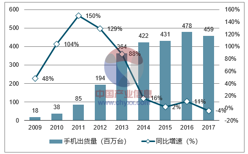 刚买的手机很快就降价？知道真相后扎心了