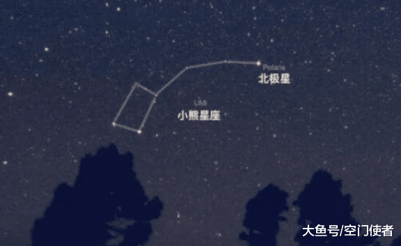 为什么北极星总在地球的正北方向？实际上它是一个固定的“岗位”