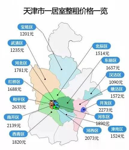 暖气费或成天津租金下降最大“罪魁祸首”？