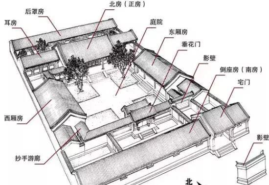 四合院, 真正的中国式豪宅
