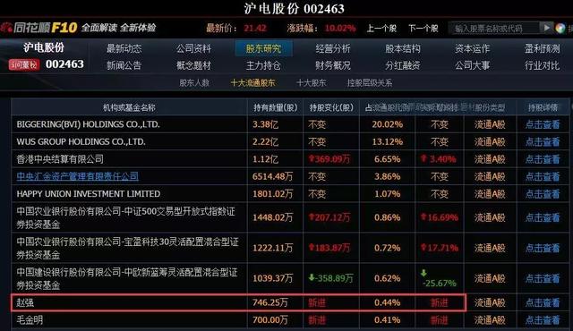 下一只10倍股，已经呼之欲出！小散：现在只能看个热闹了！