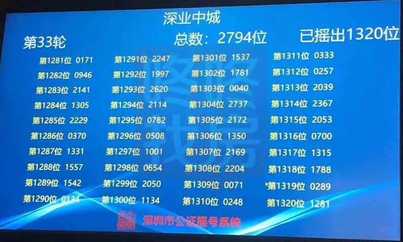 刚刚！香蜜湖中奖结果公布，恭喜前192位准业主！