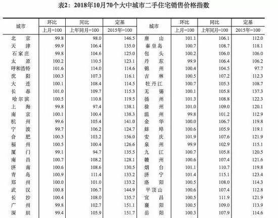 最新70城房价出炉! 现在应该买房吗? 大数据告诉你楼市真相