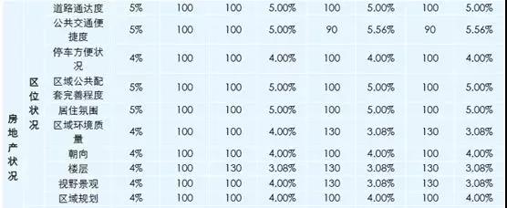 采光? 日照？通风？地理太差，购房到底怎么看？！