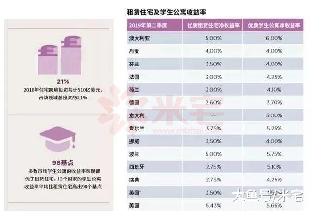 全球楼市下半场：＂生死战＂中如何破局？